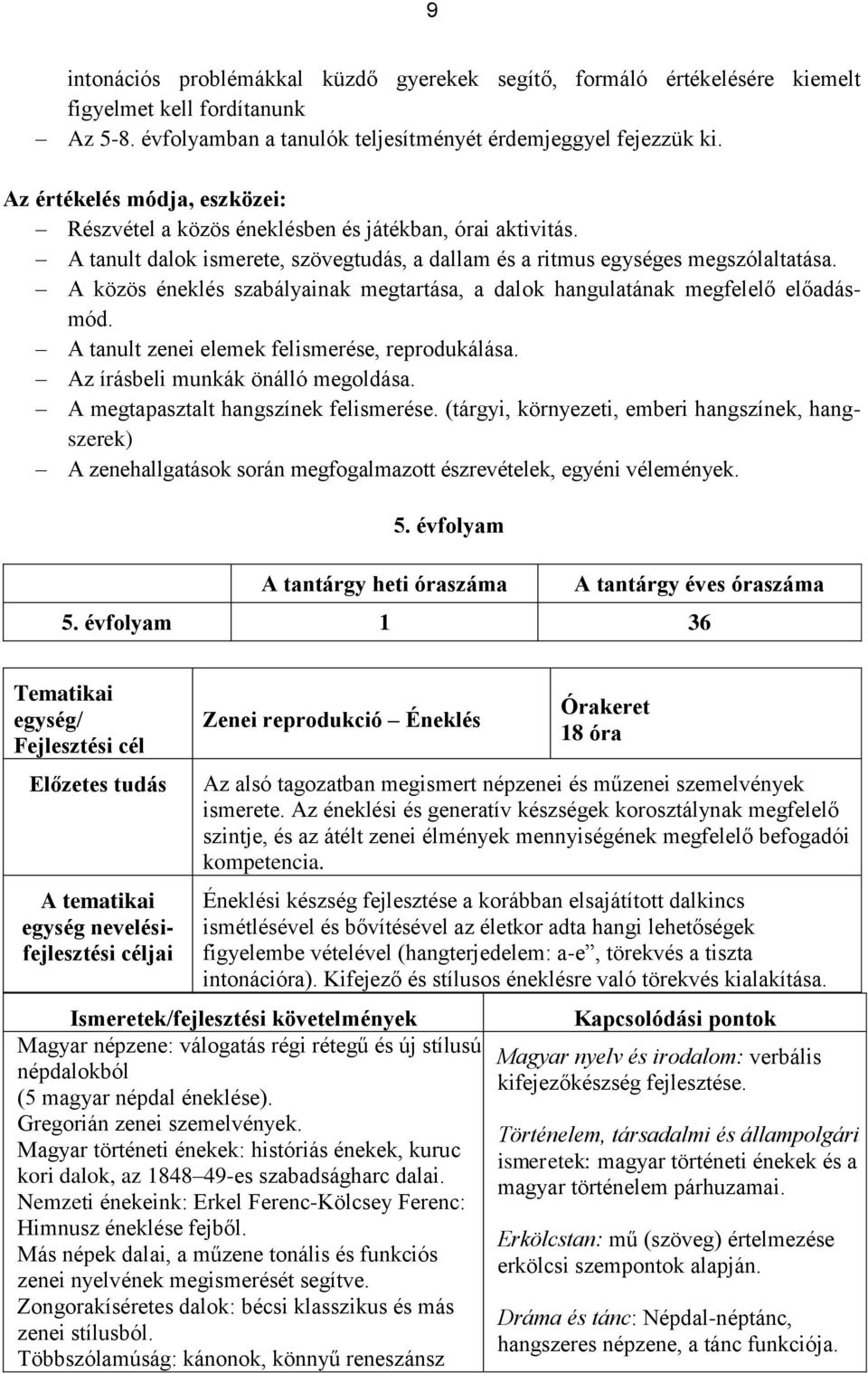 A közös éneklés szabályainak megtartása, a dalok hangulatának megfelelő előadásmód. A tanult zenei elemek felismerése, reprodukálása. Az írásbeli munkák önálló megoldása.