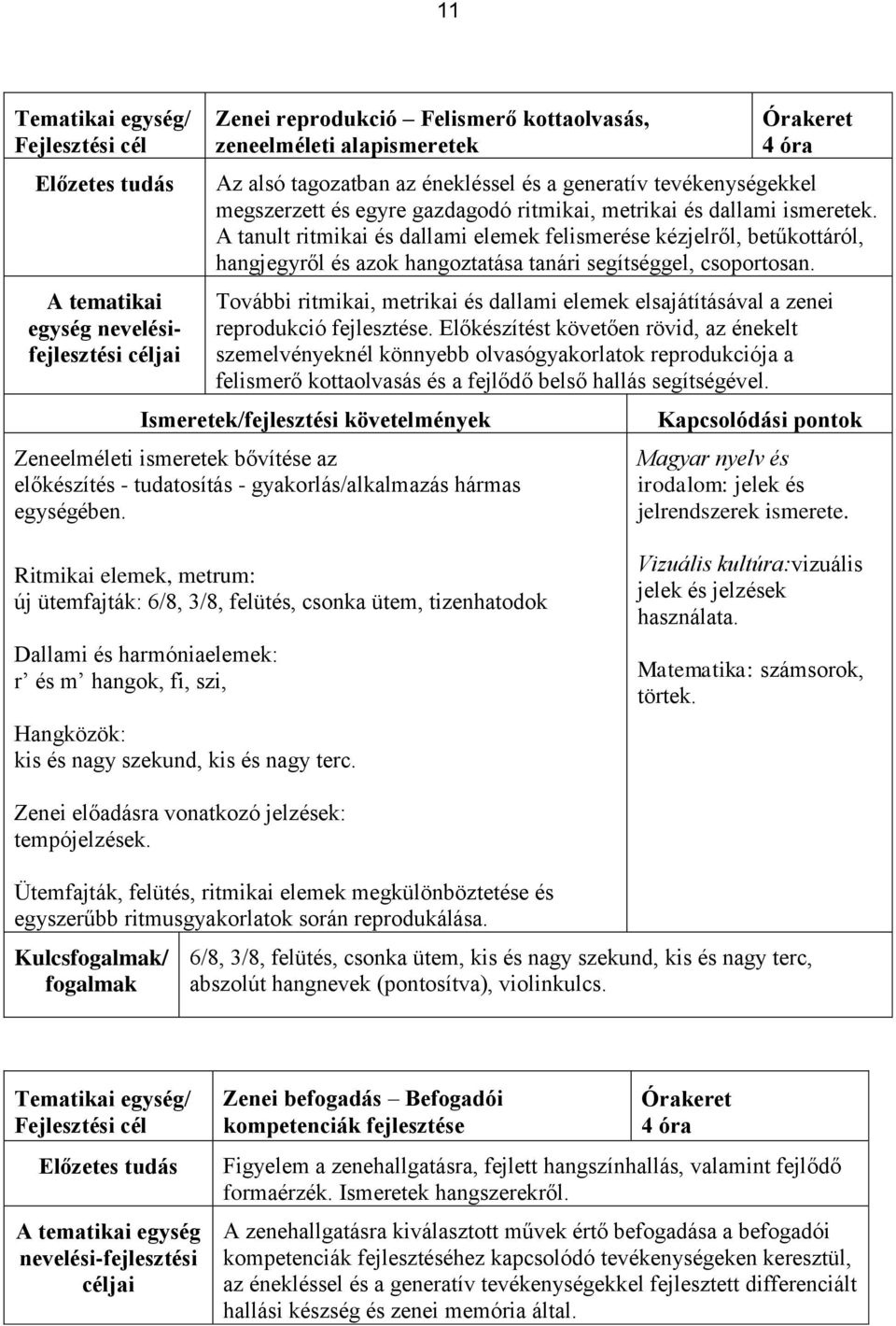 További ritmikai, metrikai és dallami elemek elsajátításával a zenei reprodukció fejlesztése.