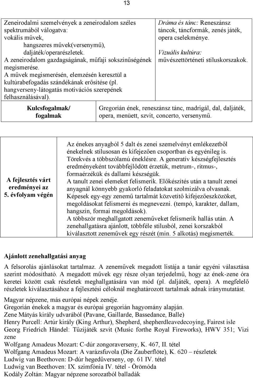 hangverseny-látogatás motivációs szerepének felhasználásával). Kulcs/ Dráma és tánc: Reneszánsz táncok, táncformák, zenés játék, opera cselekménye. Vizuális kultúra: művészettörténeti stíluskorszakok.