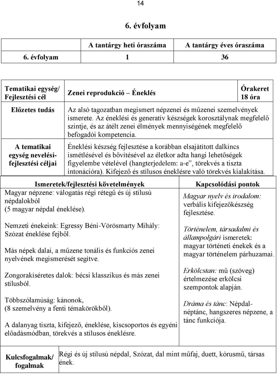 Az éneklési és generatív készségek korosztálynak megfelelő szintje, és az átélt zenei élmények mennyiségének megfelelő befogadói kompetencia.