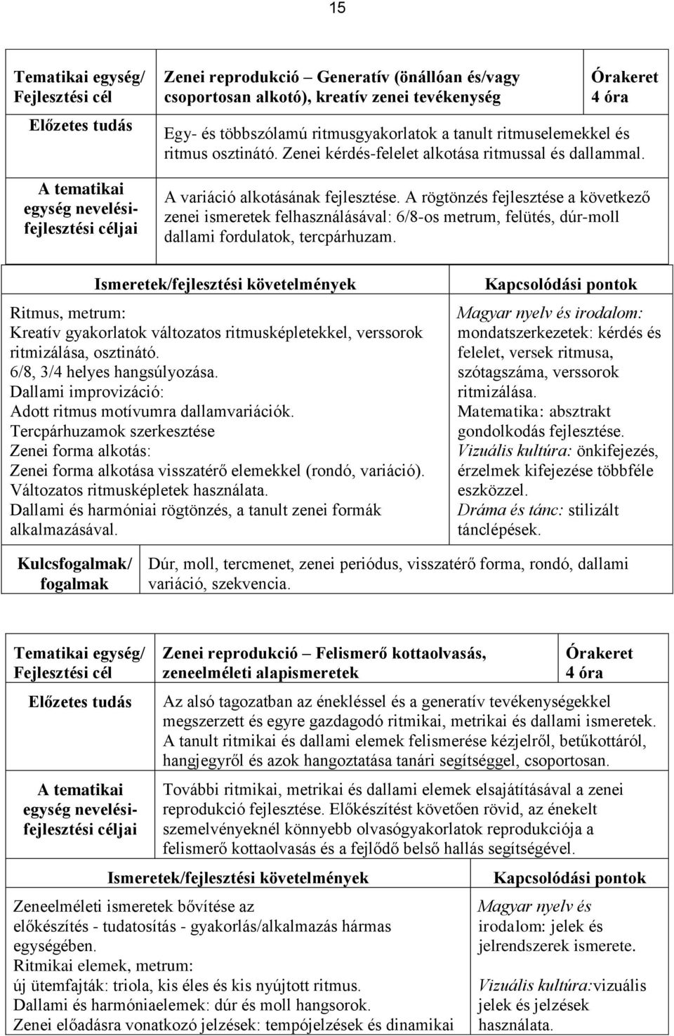 A rögtönzés fejlesztése a következő zenei ismeretek felhasználásával: 6/8-os metrum, felütés, dúr-moll dallami fordulatok, tercpárhuzam.