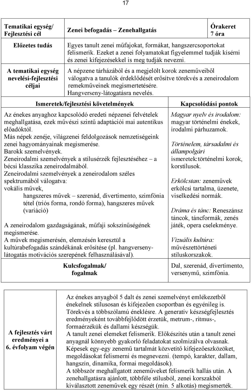 A népzene tárházából és a megjelölt korok zeneműveiből válogatva a tanulók érdeklődését erősítve törekvés a zeneirodalom remekműveinek megismertetésére. Hangverseny-látogatásra nevelés.