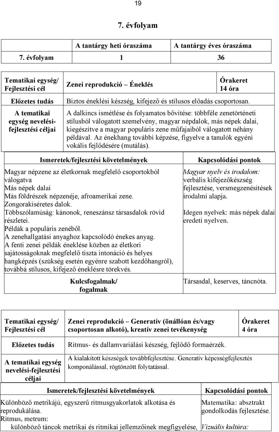 A dalkincs ismétlése és folyamatos bővítése: többféle zenetörténeti stílusból válogatott szemelvény, magyar népdalok, más népek dalai, kiegészítve a magyar populáris zene műfajaiból válogatott néhány