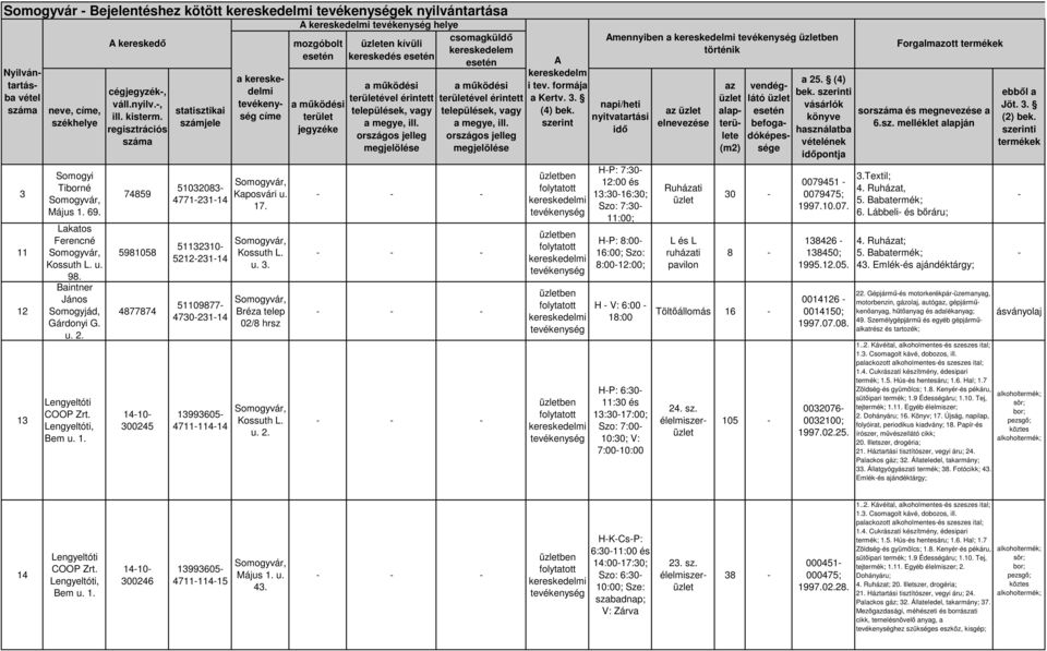 regisztrációs száma 74859 5981058 4877874 1410 300245 statisztikai számjele vendéglátó üzlet esetén befogadóképessége 51032083 477123114 51132310 521223114 51109877 473023114 13993605 471111414 a