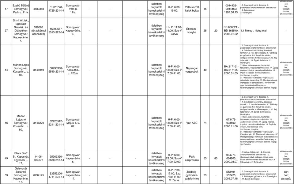 1.1 Meleg, hideg étel 44 Márton Lajos u. 80. 3446919 50996380 554023114 u. 123/a. HP: 6:00 18:00; SzoV: 7:0011:00; Napsugár vegyesbolt 40 BA 217101 BA 217125; 2000.01.05.