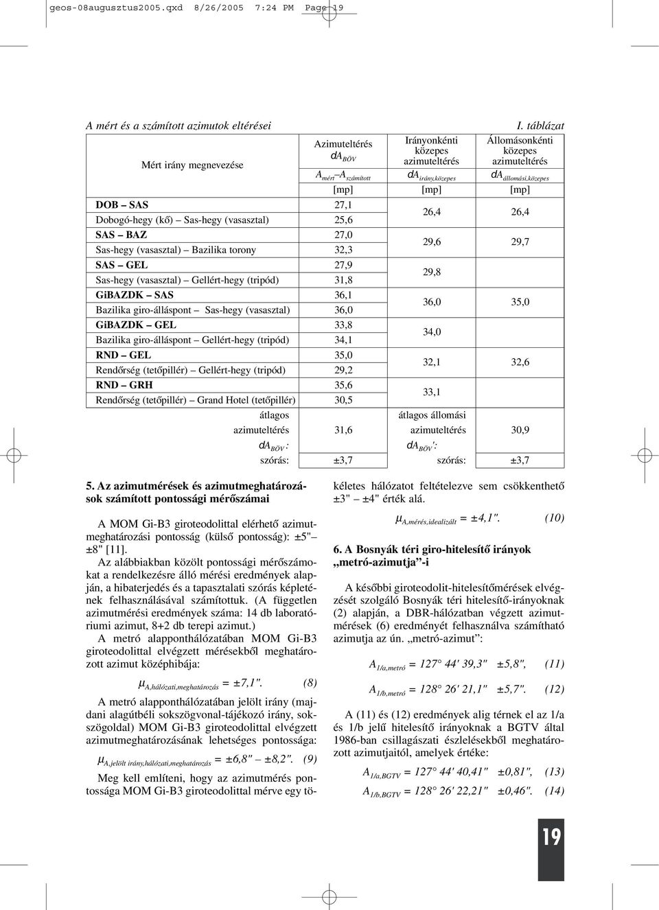 SAS 27,1 Dobogó-hegy (kõ) Sas-hegy (vasasztal) 25,6 26,4 26,4 SAS BAZ 27,0 Sas-hegy (vasasztal) Bazilika torony 32,3 29,6 29,7 SAS GEL 27,9 Sas-hegy (vasasztal) Gellért-hegy (tripód) 31,8 29,8