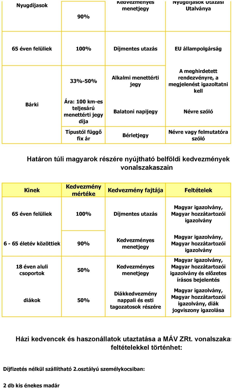 Kedvezmények a MÁV ZRt. vonalszakaszain - PDF Ingyenes letöltés