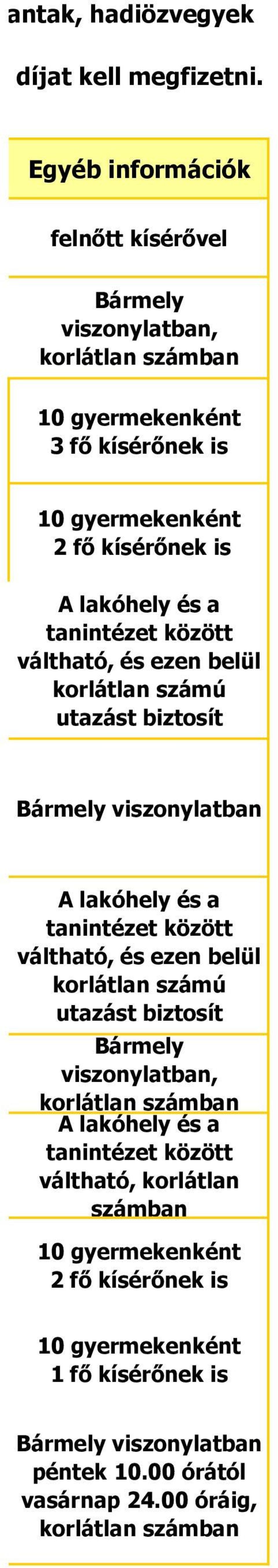 között váltható, és ezen belül korlátlan számú utazást biztosít viszonylatban A lakóhely és a tanintézet között váltható, és ezen belül