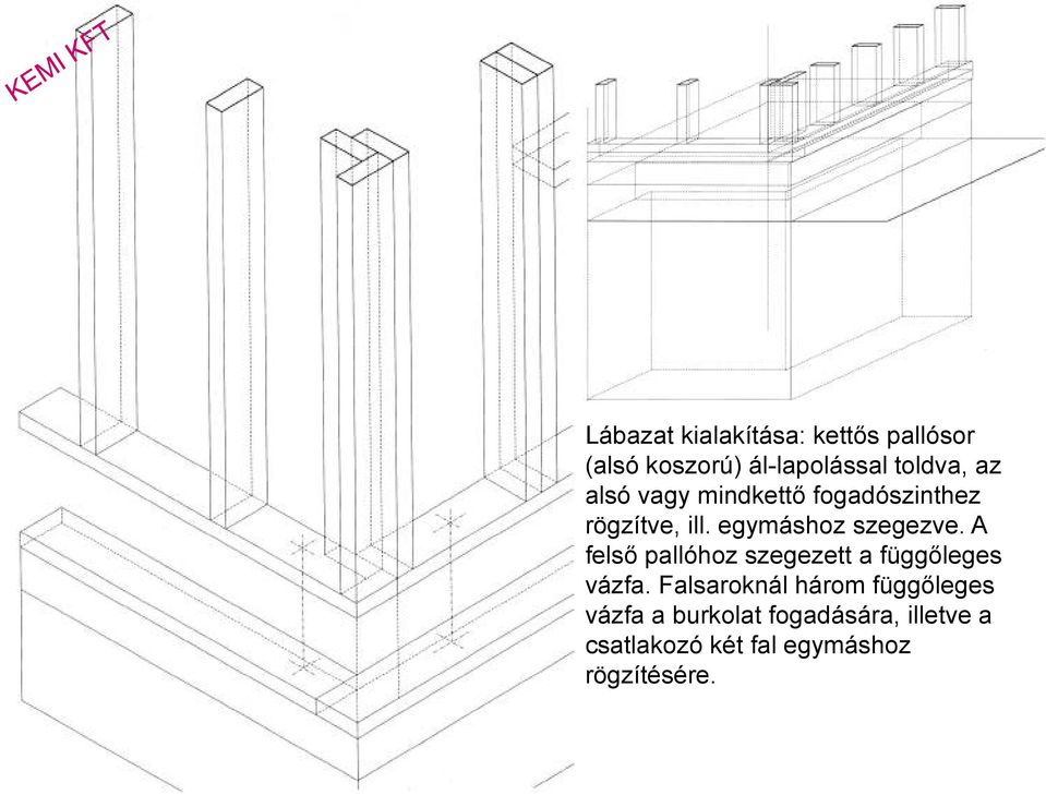 A felső pallóhoz szegezett a függőleges vázfa.