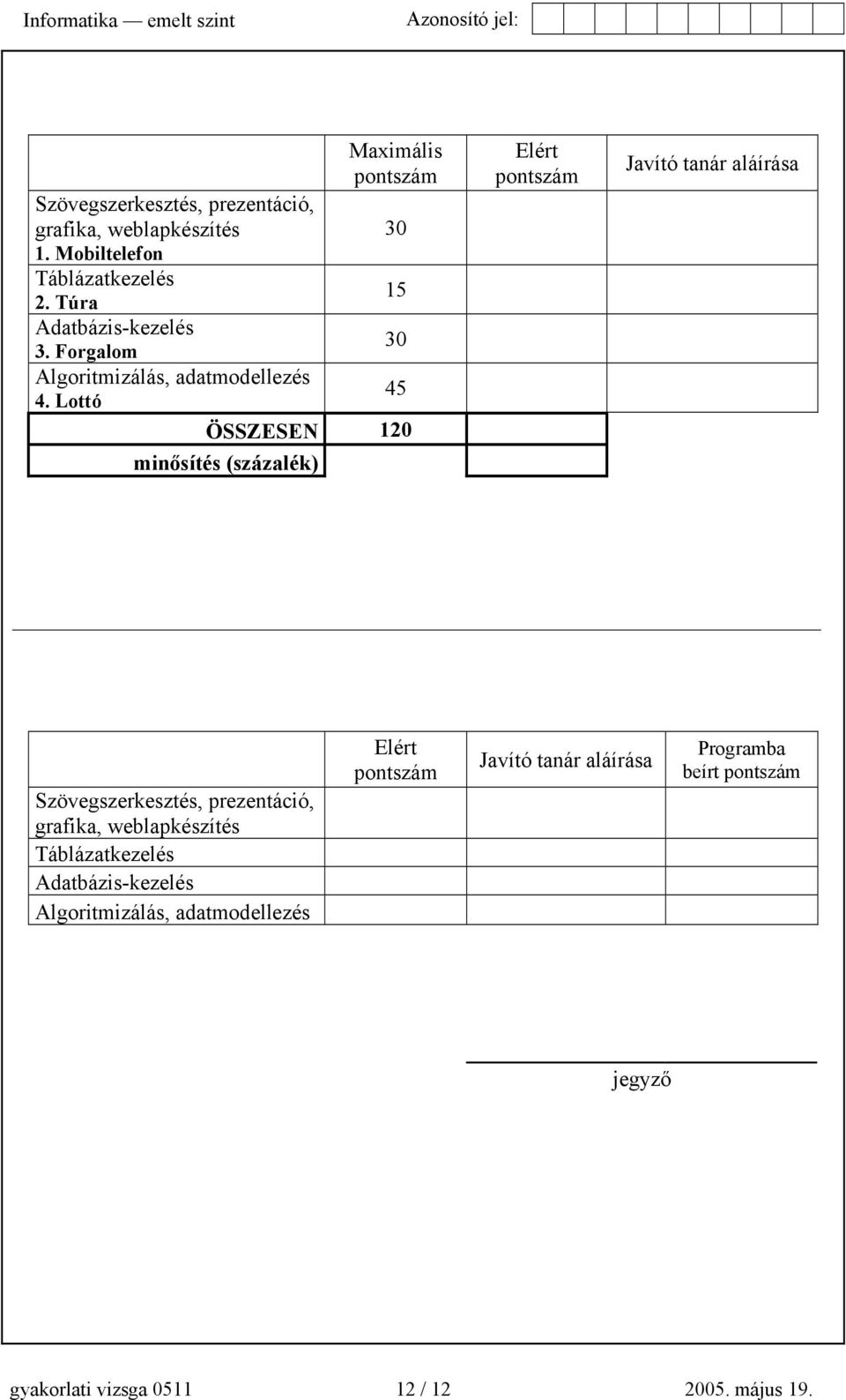 Lottó ÖSSZESEN 120 minősítés (százalék) Elért pontszám Javító tanár aláírása Szövegszerkesztés, prezentáció, grafika,