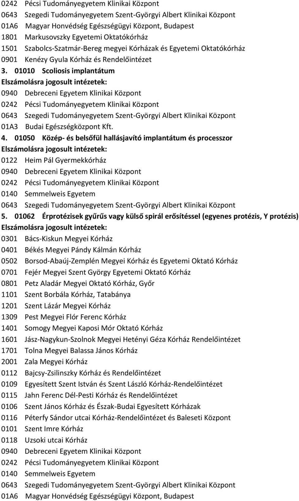 01062 Érprotézisek gyűrűs vagy külső spirál erősítéssel (egyenes protézis, Y protézis) 0301 Bács-Kiskun Megyei Kórház 0401 Békés Megyei Pándy Kálmán Kórház 0502 Borsod-Abaúj-Zemplén Megyei Kórház és