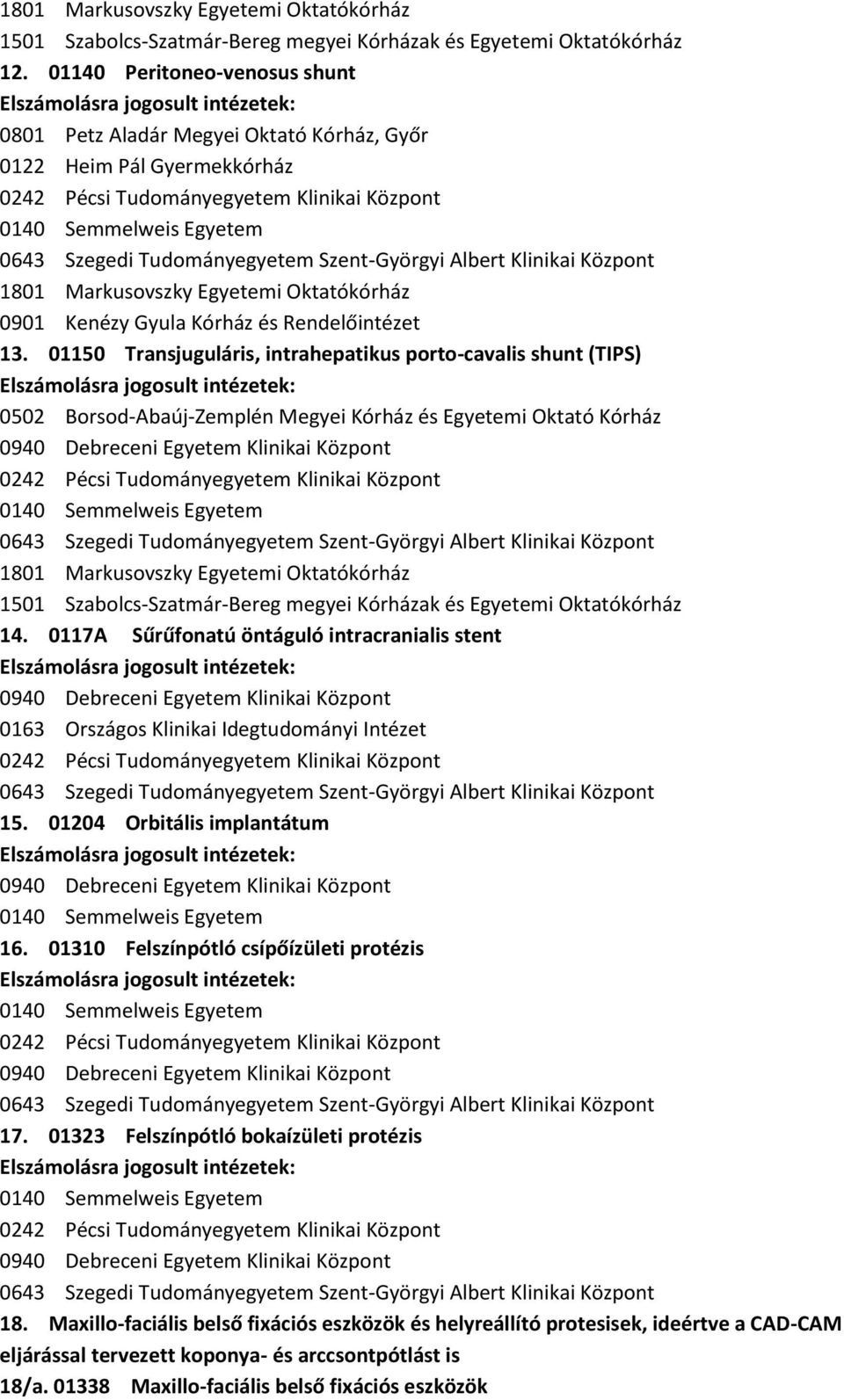 01150 Transjuguláris, intrahepatikus porto-cavalis shunt (TIPS) 0502 Borsod-Abaúj-Zemplén Megyei Kórház és Egyetemi Oktató Kórház 1801 Markusovszky Egyetemi Oktatókórház 1501 Szabolcs-Szatmár-Bereg