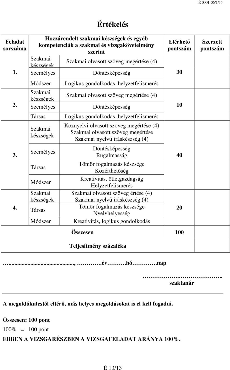 Szerzett pontszám 2.