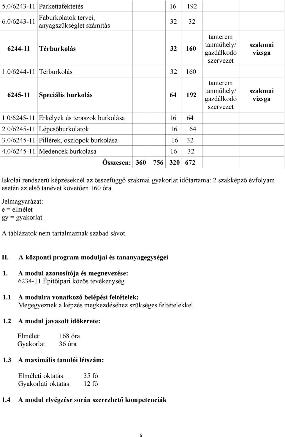 0/6245-11 Medencék burkolása 16 32 Összesen: 360 756 320 672 tanterem tanműhely/ gazdálkodó szervezet tanterem tanműhely/ gazdálkodó szervezet szakmai vizsga szakmai vizsga Iskolai rendszerű