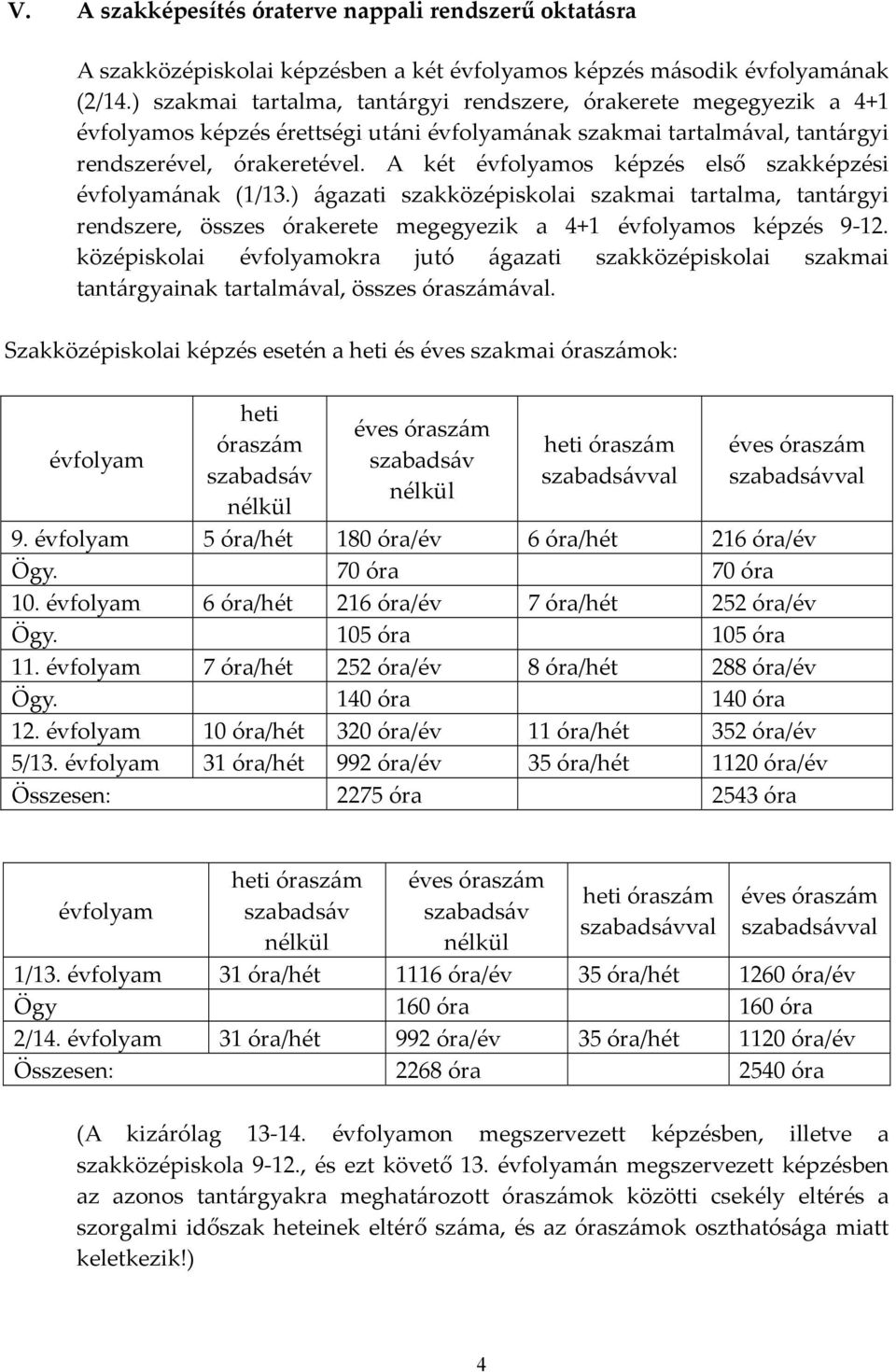 A két évfolyamos képzés első szakképzési évfolyamának (1/13.) ágazati szakközépiskolai szakmai tartalma, tantárgyi rendszere, összes órakerete megegyezik a 4+1 évfolyamos képzés 9 12.