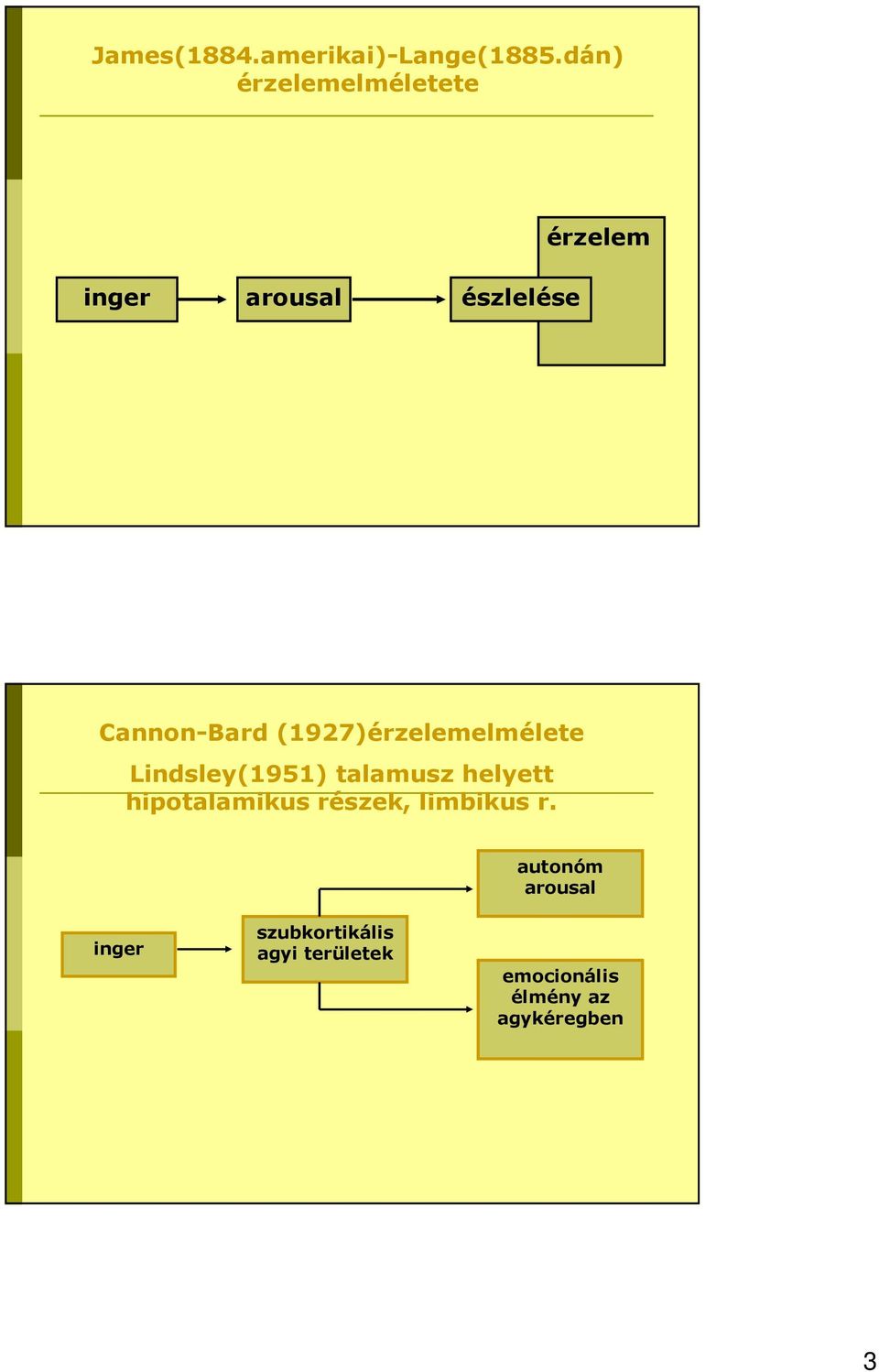 (1927)érzelemelmélete Lindsley(1951) talamusz helyett hipotalamikus