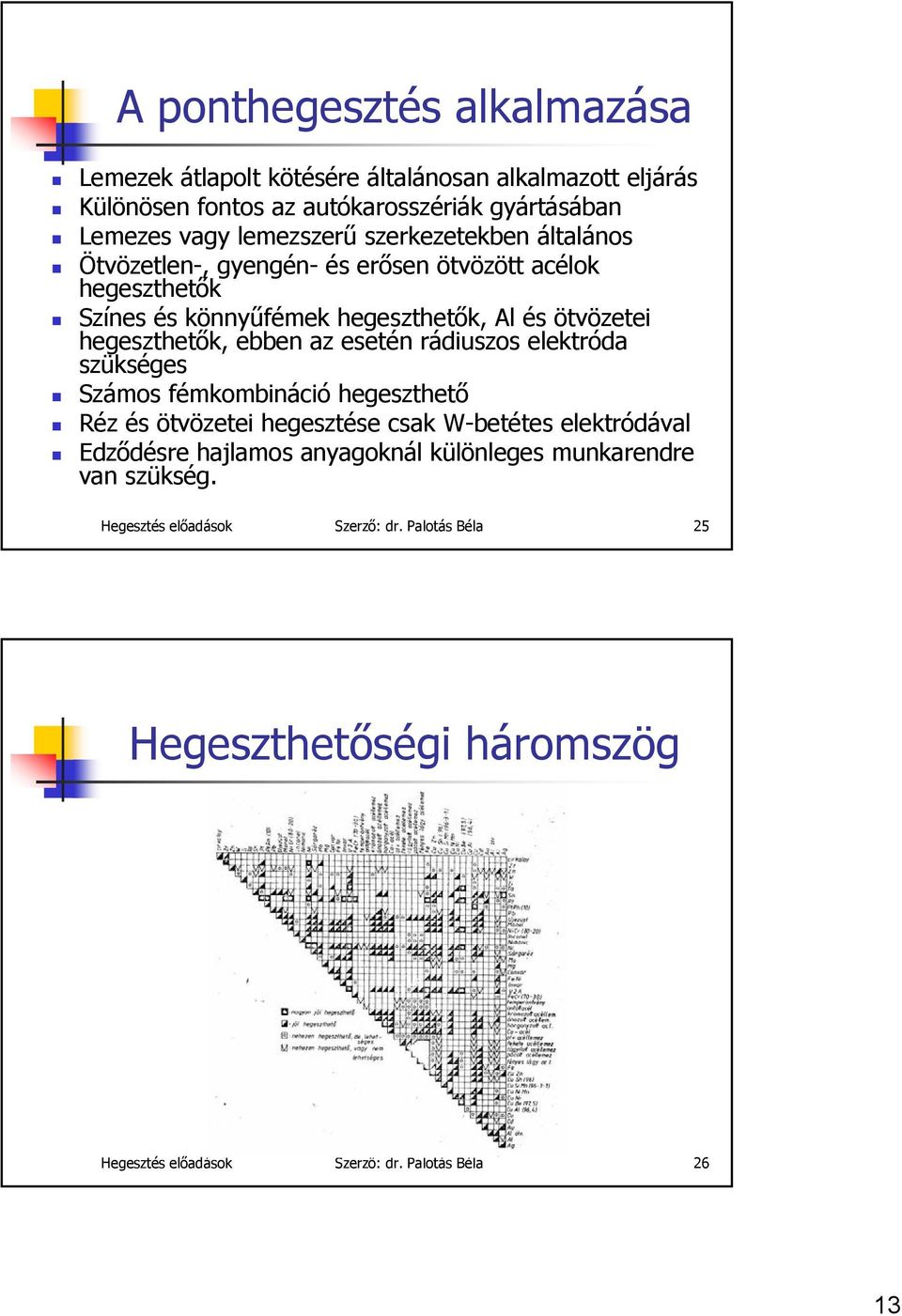 az esetén rádiuszos elektróda szükséges Számos fémkombináció hegeszthető Réz és ötvözetei hegesztése csak W-betétes elektródával Edződésre hajlamos anyagoknál