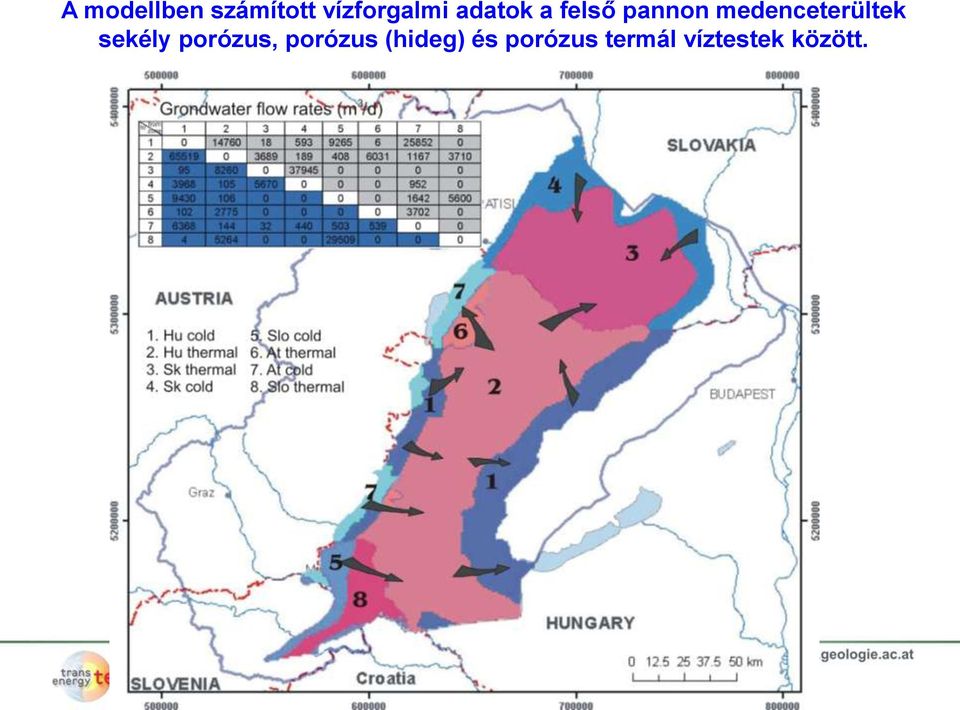 medenceterültek sekély porózus,