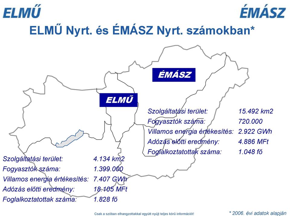 105 MFt Foglalkoztatottak száma: 1.828 fő Szolgáltatási terület: 15.492 km2 Fogyasztók száma: 720.