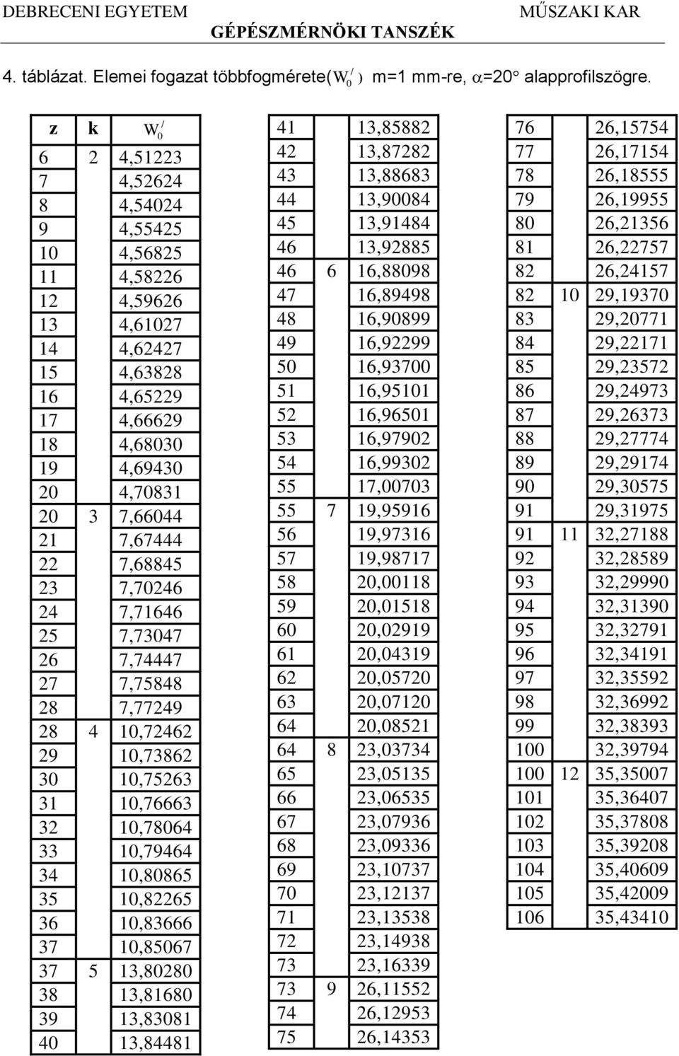 7,7729 28 1,7262 29 1,73862 3 1,75263 31 1,76663 32 1,786 33 1,796 3 1,8865 35 1,82265 36 1,83666 37 1,8567 37 5 13,828 38 13,8168 39 13,8381 13,881 1 13,85882 2 13,87282 3 13,88683 13,98 5 13,918 6