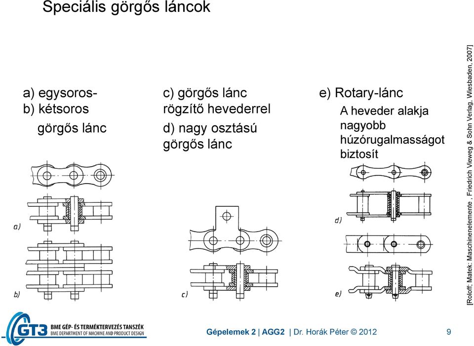 rögzítő hevederrel d) nagy osztású görgős lánc e) Rotary-lánc A heveder alakja