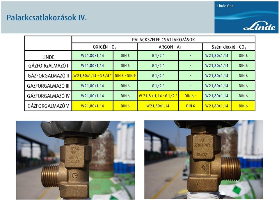 GÁZFORGALMAZÓ IV GÁZFORGALMAZÓ V W21,80x1,14 DIN 6 G 1/2 " - W21,80x1,14 DIN 6 W21,80x1,14 DIN 6 G 1/2 " - W21,80x1,14 DIN 6