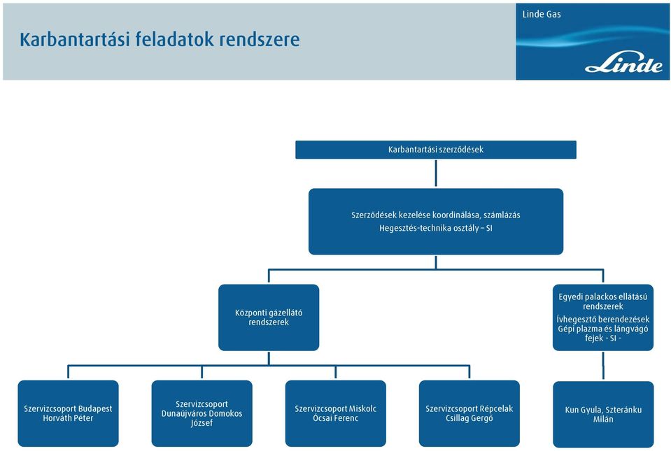 berendezések Gépi plazma és lángvágó fejek - SI - Szervizcsoport Budapest Horváth Péter Szervizcsoport