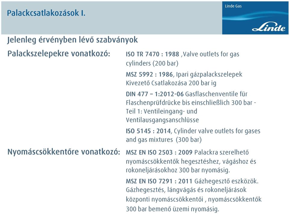 200 bar ig DIN 477 1:2012-06 Gasflaschenventile für Flaschenprüfdrücke bis einschließlich 300 bar - Teil 1: Ventileingang- und Ventilausgangsanschlüsse ISO 5145 : 2014, Cylinder valve