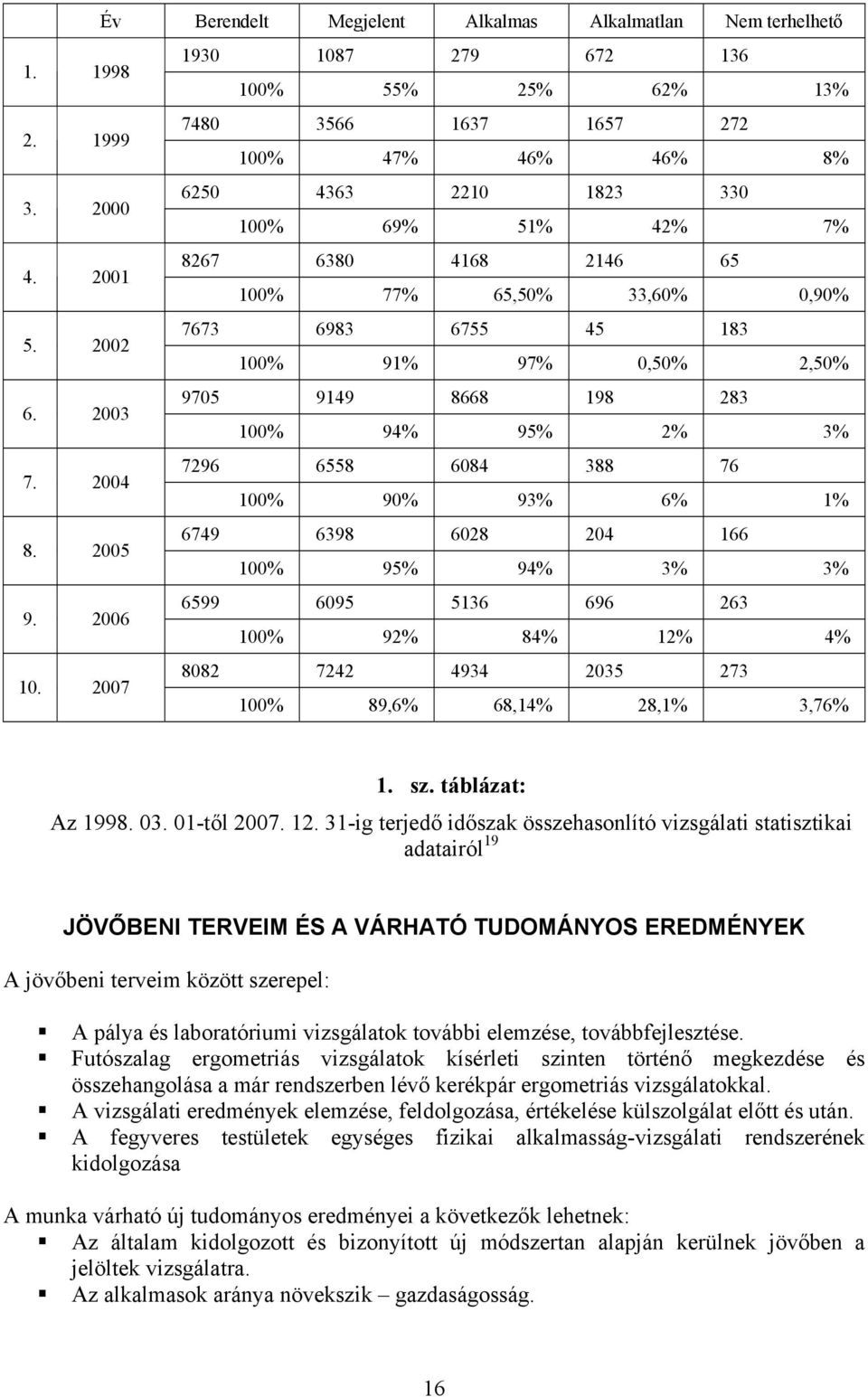 FIZIKAI ALKALMASSÁG-VIZSGÁLAT AZ ÚJJÁSZERVEZETT, ÖNKÉNTES HADERŐ  LOGISZTIKAI RENDSZERÉBEN - PDF Ingyenes letöltés