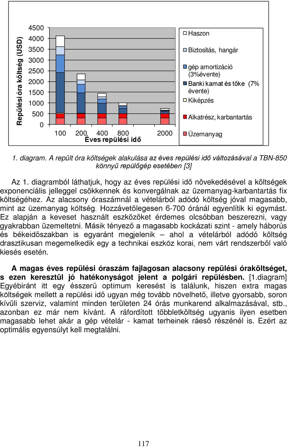 diagramból láthatjuk, hogy az éves repülési idő növekedésével a költségek exponenciális jelleggel csökkennek és konvergálnak az üzemanyag-karbantartás fix költségéhez.