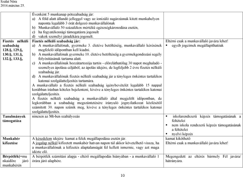 munkahelyen naponta legalább 3 órát dolgozó munkavállalónak b) Munkavállaló 50 százalékos mértékű egészségkárosodása esetén, c) ha fogyatékossági támogatásra jogosult d) vakok személyi járadékára