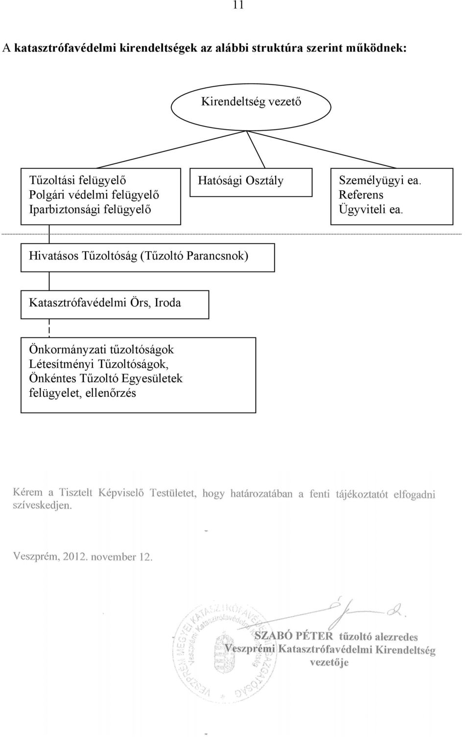 ea. Referens Ügyviteli ea.