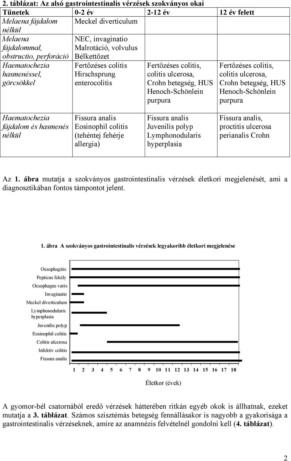 Henoch-Schönlein purpura Fertőzéses colitis, colitis ulcerosa, Crohn betegség, HUS Henoch-Schönlein purpura Haematochezia fájdalom és hasmenés nélkül Fissura analis Eosinophil colitis (tehéntej