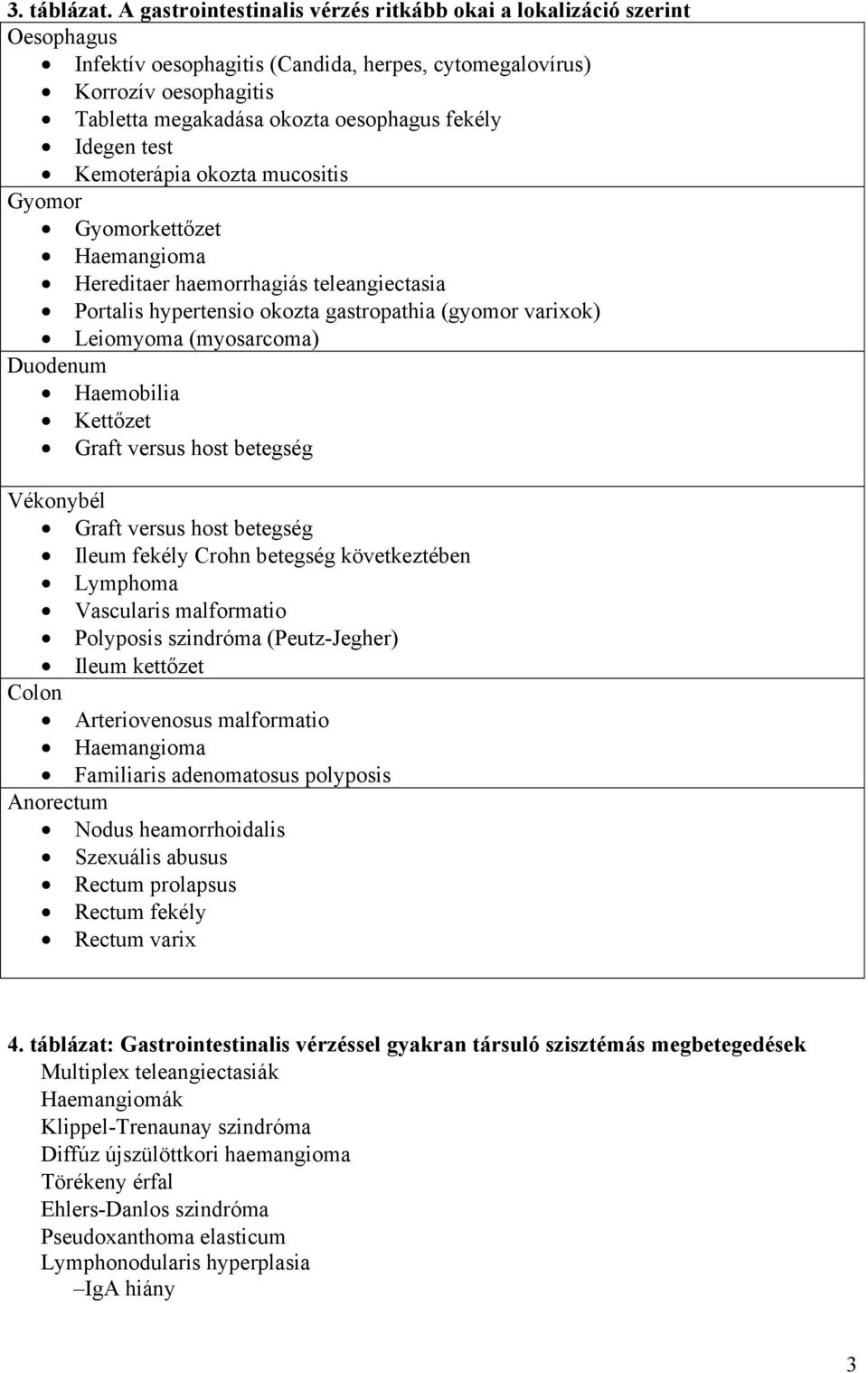 Idegen test Kemoterápia okozta mucositis Gyomor Gyomorkettőzet Haemangioma Hereditaer haemorrhagiás teleangiectasia Portalis hypertensio okozta gastropathia (gyomor varixok) Leiomyoma (myosarcoma)