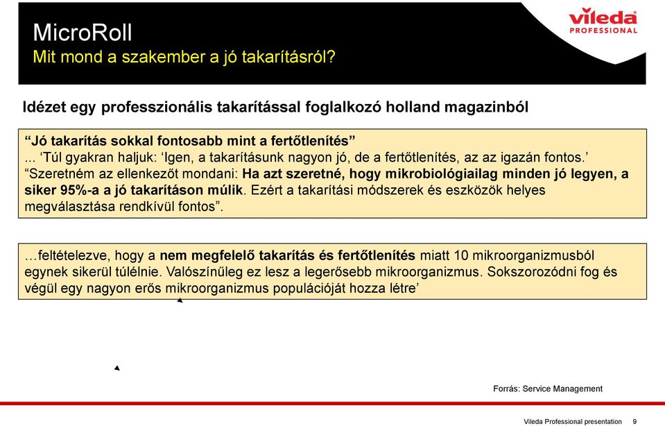 Szeretném az ellenkezőt mondani: Ha azt szeretné, hogy mikrobiológiailag minden jó legyen, a siker 95%-a a jó takarításon múlik.