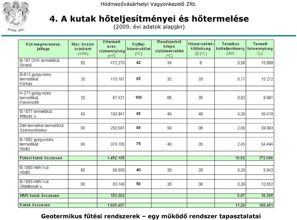 és hőtermelése