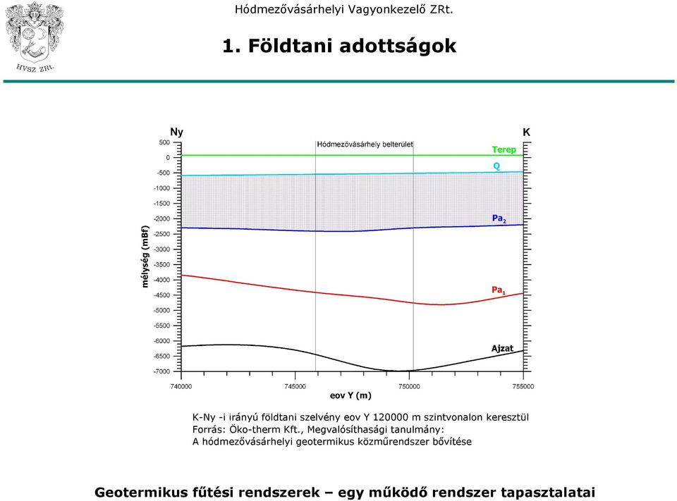 Forrás: Öko-therm Kft.