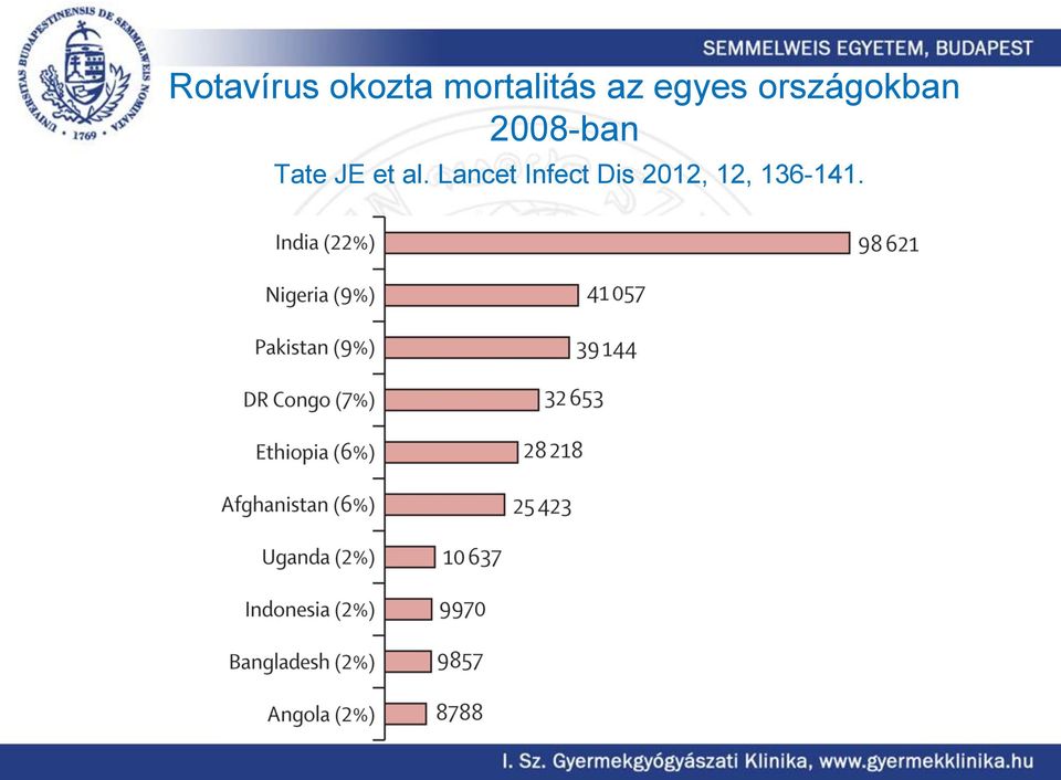 2008-ban Tate JE et al.