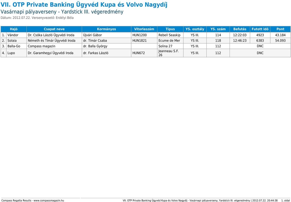 VII. OTP Private Banking Ügyvéd Kupa és Volvo Nagydíj Szombati túraverseny  - Abszolút befutó végeredmény - PDF Free Download