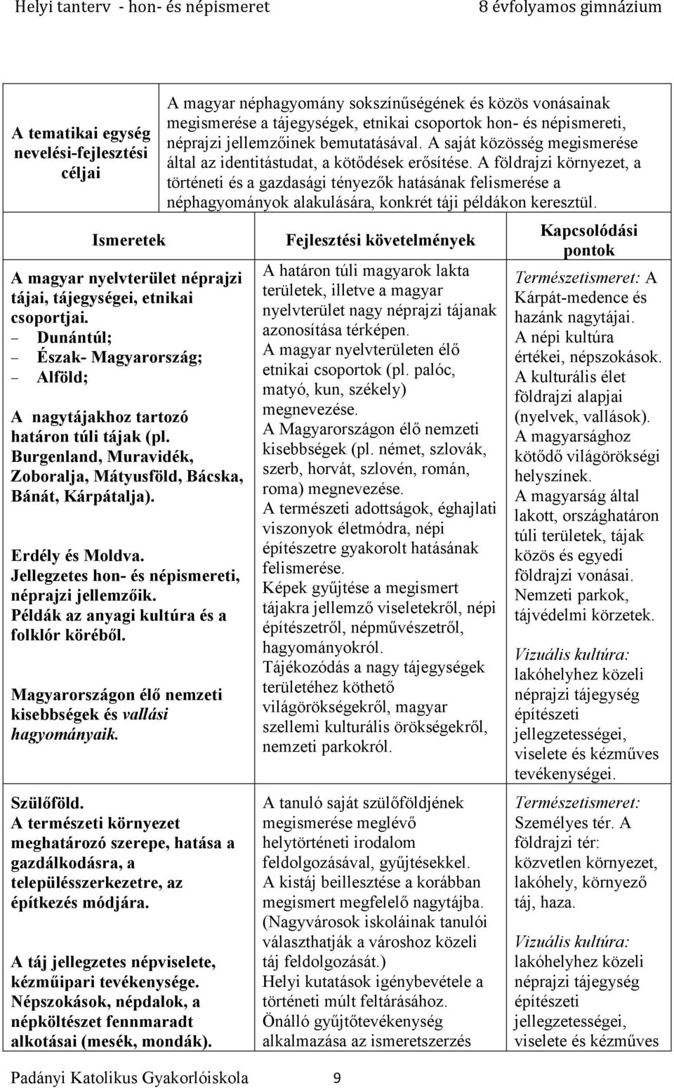 Jellegzetes hon- és népismereti, néprajzi jellemzőik. Példák az anyagi kultúra és a folklór köréből. Magyarországon élő nemzeti kisebbségek és vallási hagyományaik. Szülőföld.