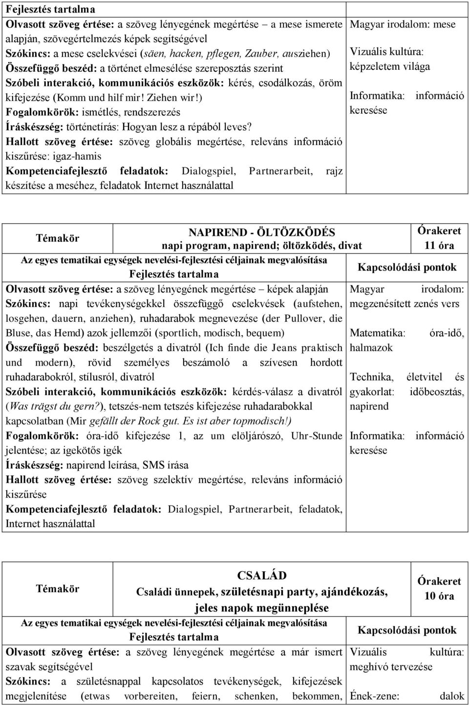 ) Fogalomkörök: ismétlés, rendszerezés Íráskészség: történetírás: Hogyan lesz a répából leves?