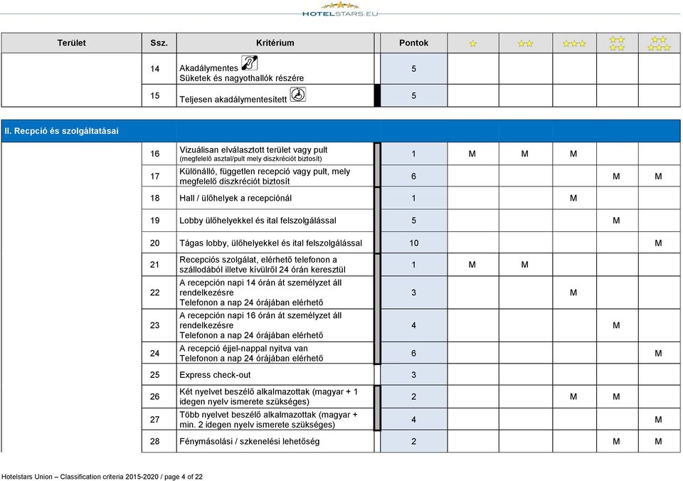 biztosít 1 M M M 6 M M 18 Hall / ülőhelyek a recepciónál 1 M 19 Lobby ülőhelyekkel és ital felszolgálással 5 M 20 Tágas lobby, ülőhelyekkel és ital felszolgálással 10 M 21 22 23 24 Recepciós