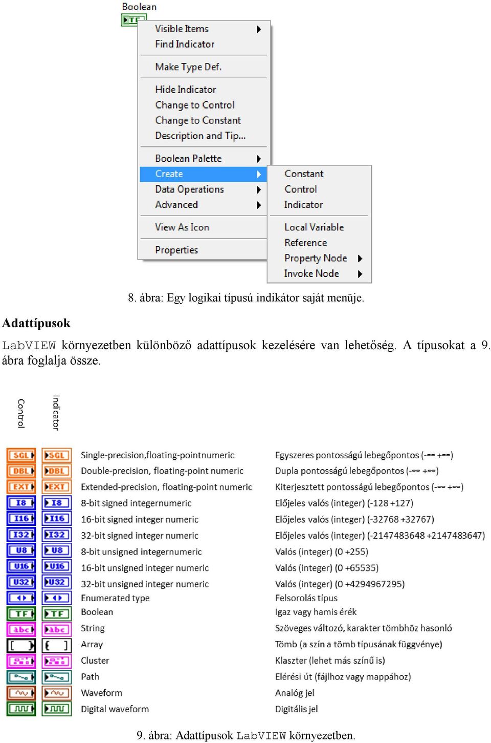 LabVIEW környezetben különböző adattípusok kezelésére