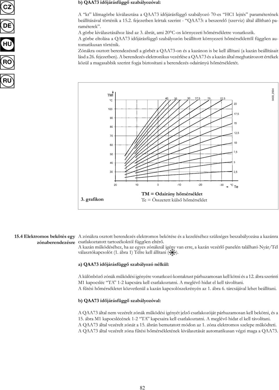 A görbe eltolása a QAA73 időjárásfüggő szabályozón beállított környezeti hőmérséklettől függően automatikusan történik.