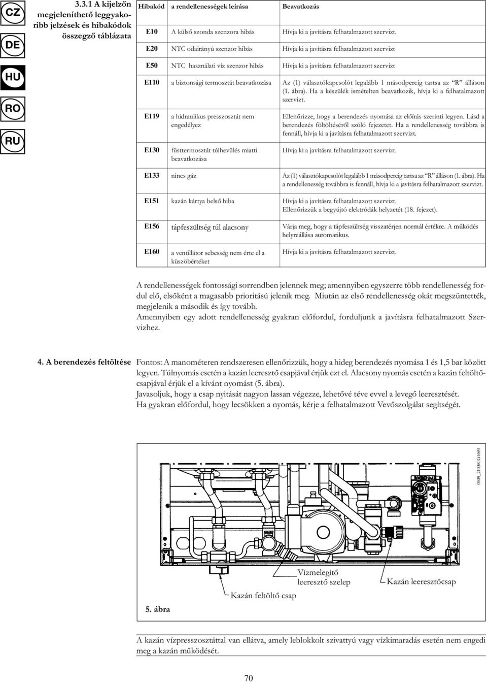 Hívja ki a javításra felhatalmazott szervizt E50 E110 E119 E130 NTC használati víz szenzor hibás a biztonsági termosztát beavatkozása a hidraulikus presszosztát nem engedélyez füsttermosztát