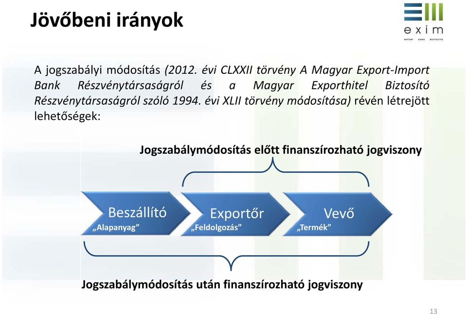 Biztosító Részvénytársaságról szóló 1994.