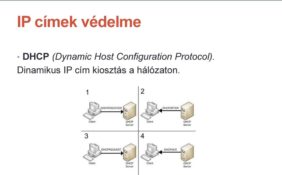Configuration Protocol).