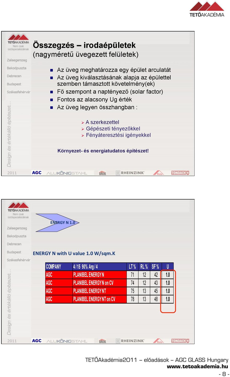 tényezőkkel Ø Fényáteresztési igényekkel Környezet- és energiatudatos építészet! ENERGY N 1.0 ENERGY N with U value 1.0 W/sqm.