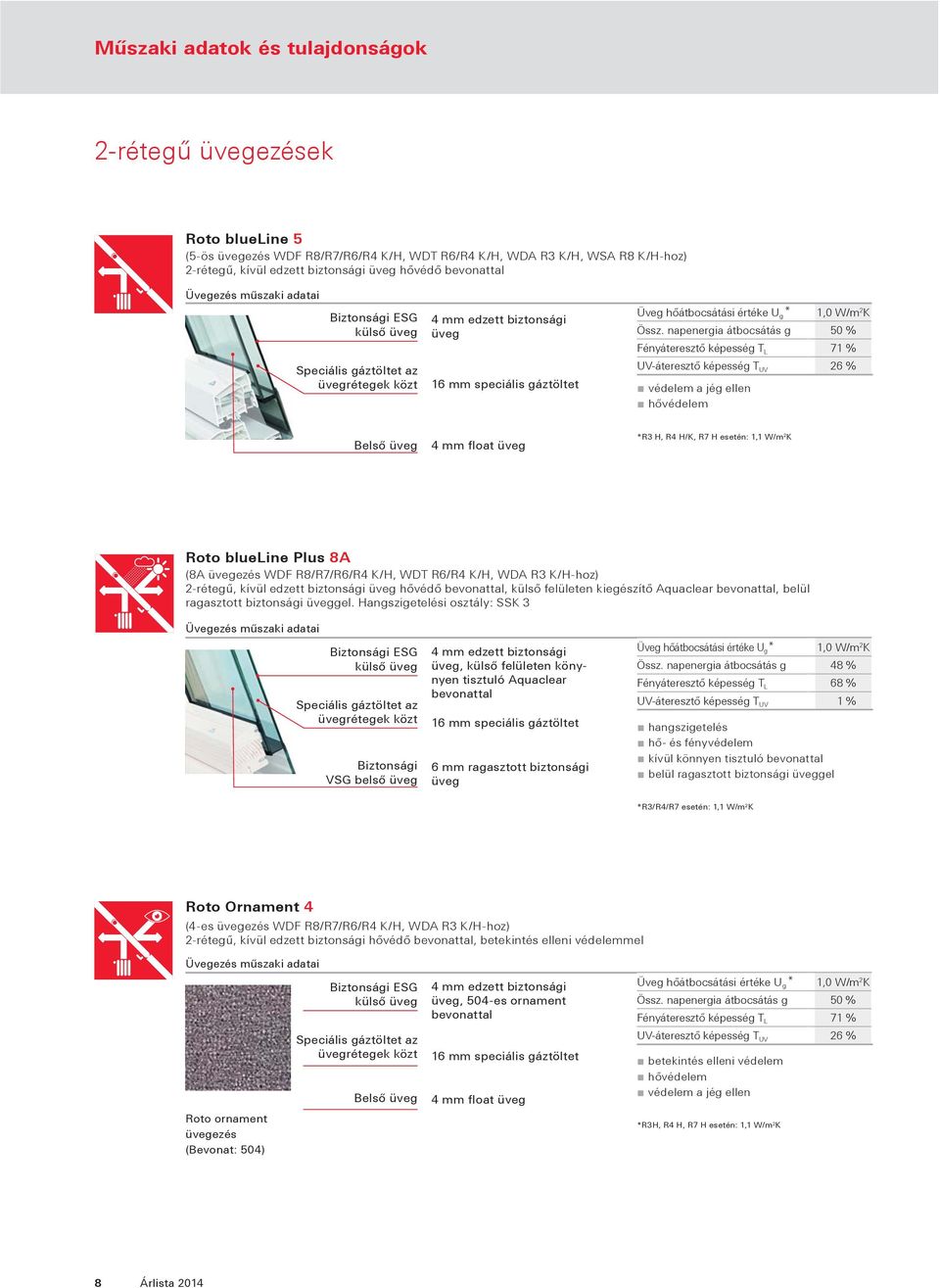 napenergia átbocsátás g 50 % Fényáteresztő képesség T L 71 % UV-áteresztő képesség T UV 26 % védelem a jég ellen hővédelem Belső üveg 4 mm float üveg *R3 H, R4 H/K, R7 H esetén: 1,1 W/m 2 K Roto