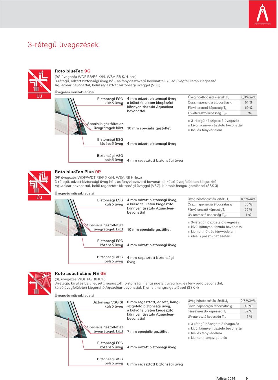 ÚJ Üvegezés műszaki adatai Biztonsági ESG külső üveg 4 mm edzett biztonsági üveg, a külső felületen kiegészítő könnyen tisztuló Aquaclearbevonattal Üveg hőátbocsátási érték U g 0,8 W/m 2 K Össz.